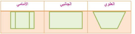 الأوجه العلوي - الجانبي